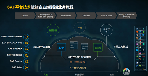 企业出海,企业数字化,SAP智慧云ERP,云ERP系统,SAP云平台